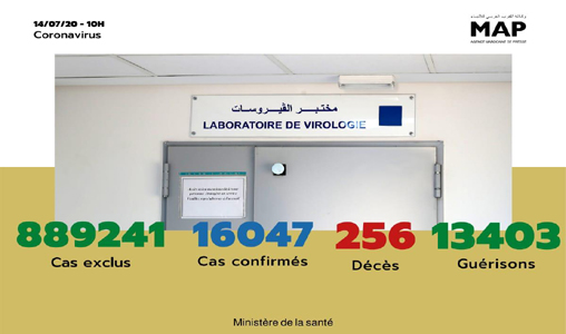 bilan-Covid-19 111 nouveaux cas confirmés au Maroc, 16.047 au total