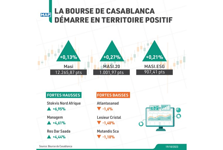 bourse