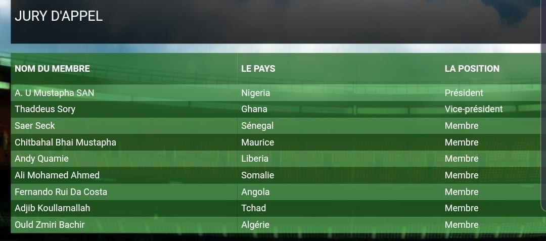 اسطيفي: هذه تشكلية هيئة الحكم التي ستحسم في استنئاف الوداد