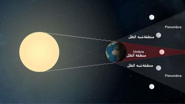 المغرب يشهد حدثا فلكيا فريداً ورئيس جمعية للفلك يشرح الظاهرة