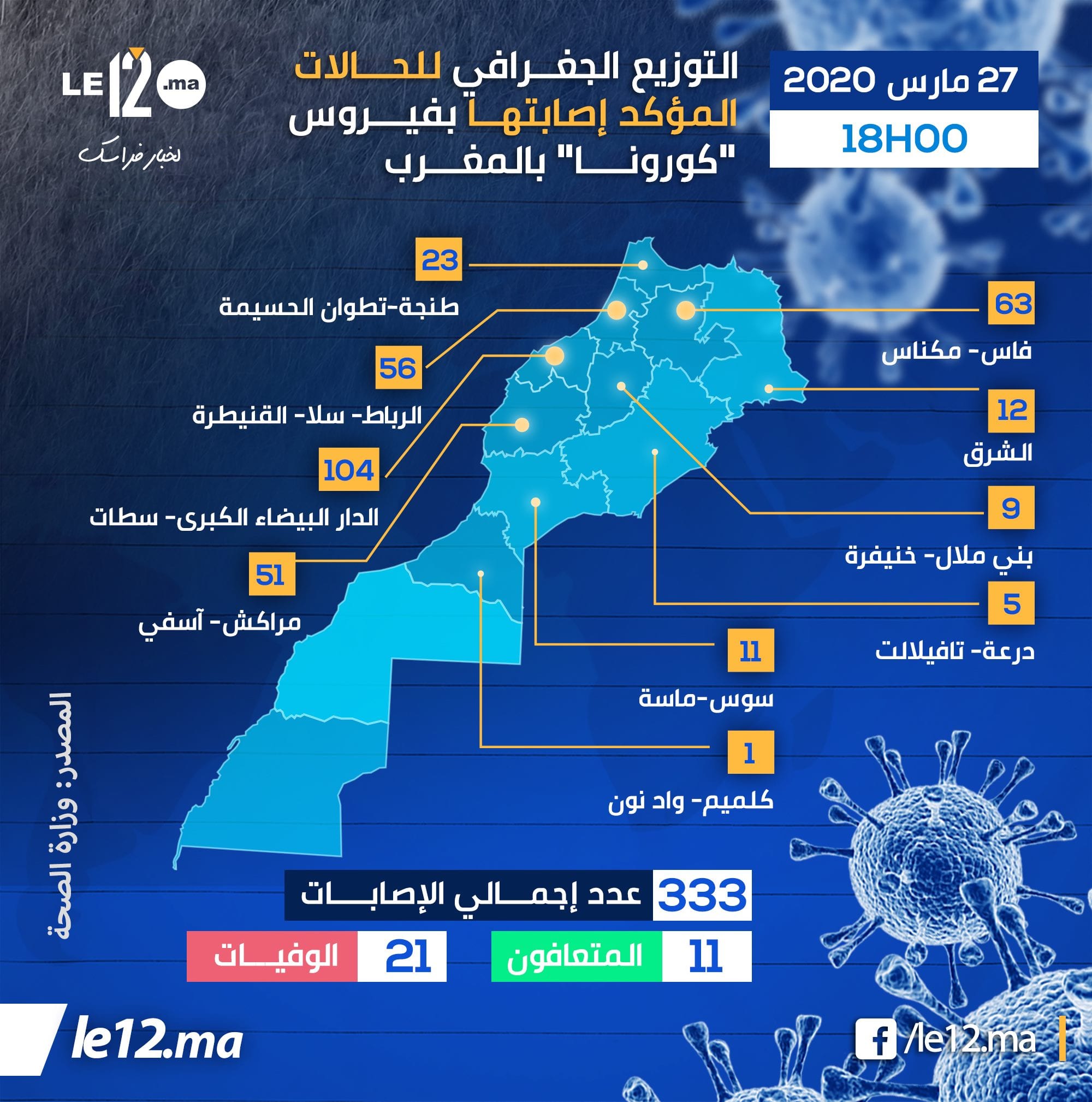 هذه هي المدن التي تتصدر التوزيع الجغرافي لحالات الإصابة بفيروس كورونا