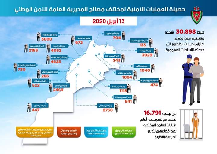حصيلة كورونا. إيقاف 2197 شخص خرقوا حالة الطوارئ خلال الـ 24 ساعة الماضية