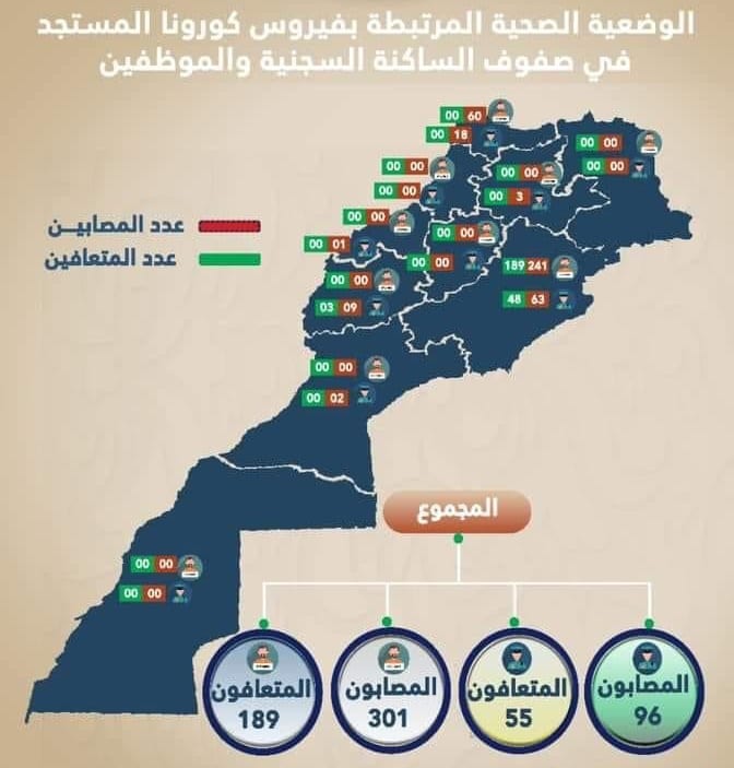 المندوبية العامة تستعرض آخر مستجدات وضعية السجون في الحرب على الجائحة