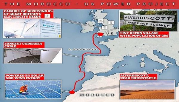 ماذا سيجني المغرب من تزويد بريطانيا بالكهرباء الخضراء؟
