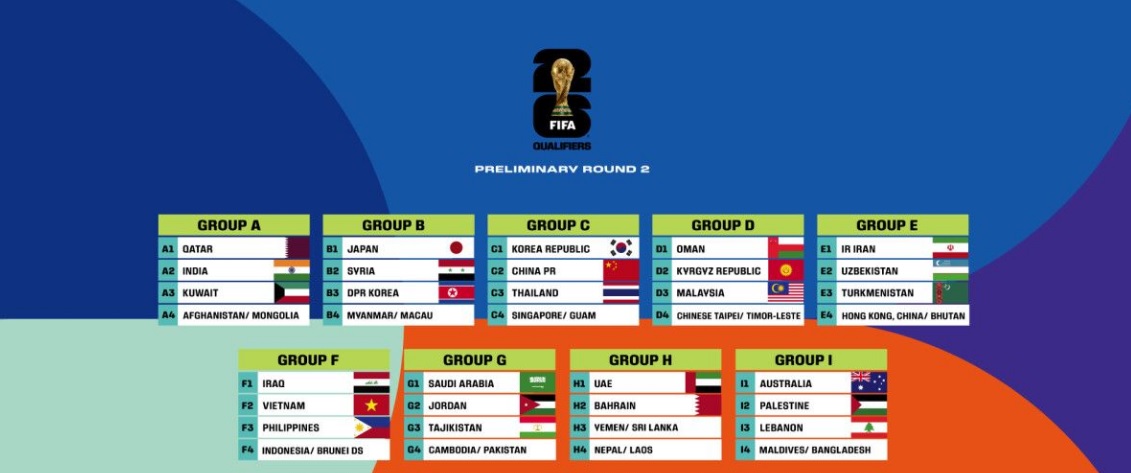 مواجهات مثيرة في التصفيات المشتركة المؤهلة للمونديال وكأس آسيا