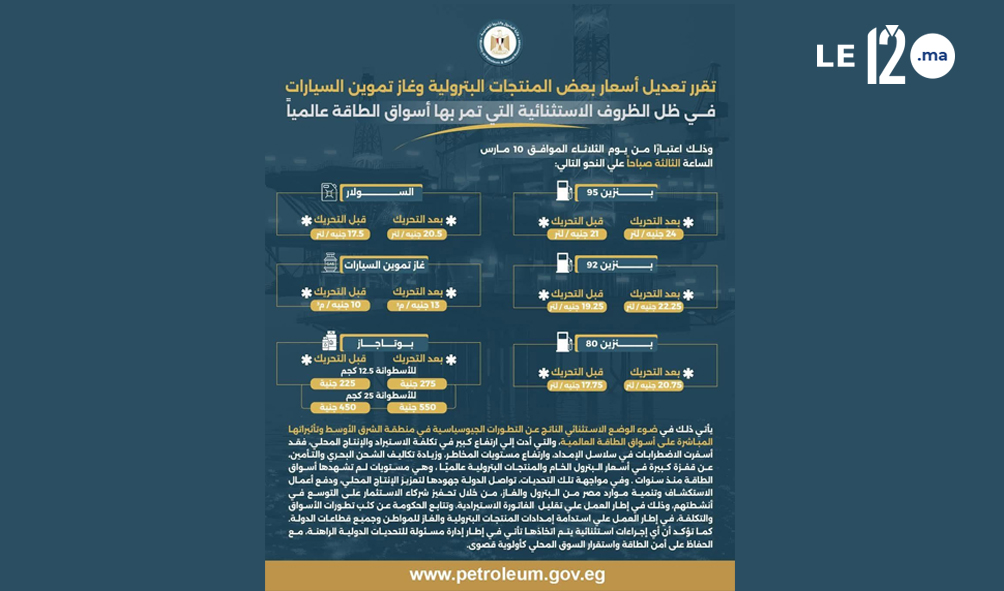 مصر دولة الغاز والبترول ترفع أسعار الوقود بنسبة تصل إلى 30 في المئة